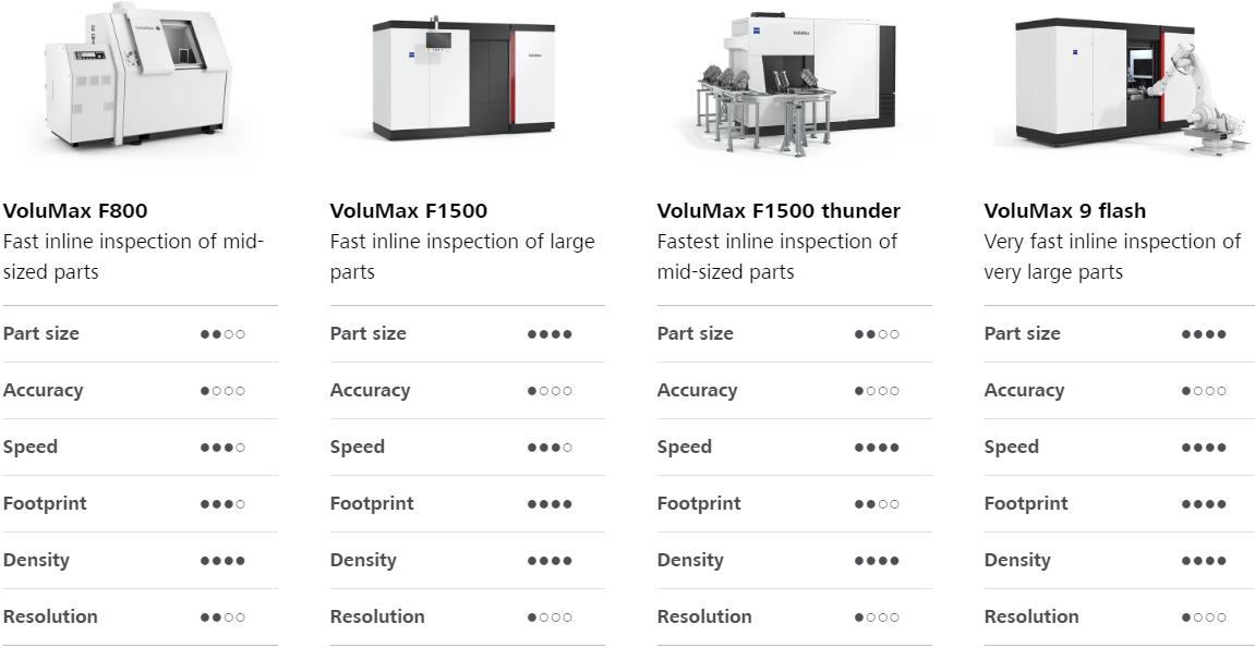静安静安蔡司静安工业CT 静安静安蔡司静安工业CT