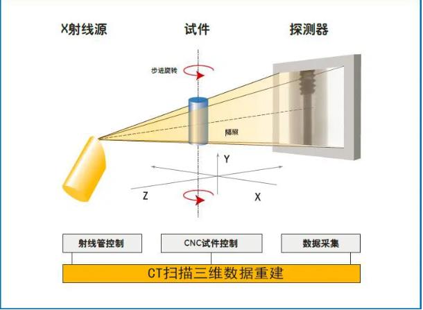 静安工业CT无损检测