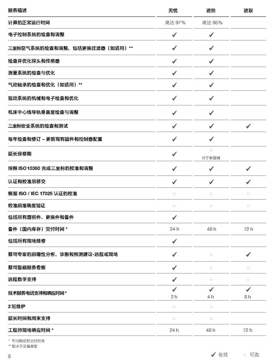 静安静安蔡司静安三坐标维保